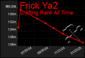 Total Graph of Frick Ya2