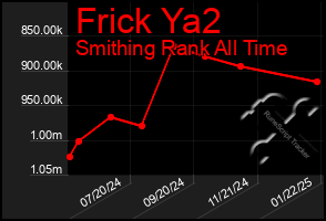 Total Graph of Frick Ya2