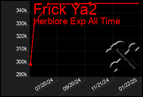 Total Graph of Frick Ya2