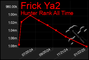 Total Graph of Frick Ya2