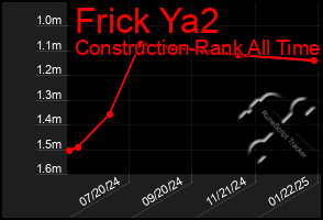 Total Graph of Frick Ya2