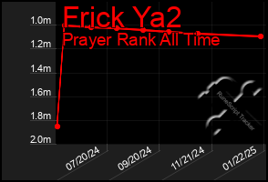 Total Graph of Frick Ya2