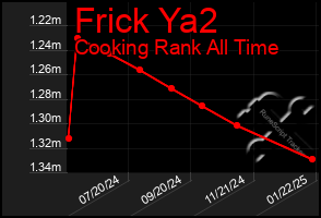 Total Graph of Frick Ya2