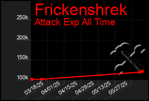Total Graph of Frickenshrek
