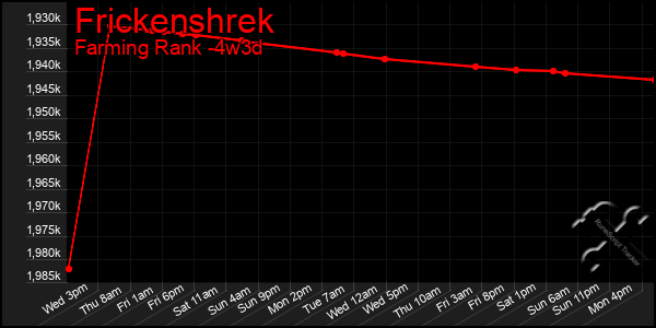 Last 31 Days Graph of Frickenshrek
