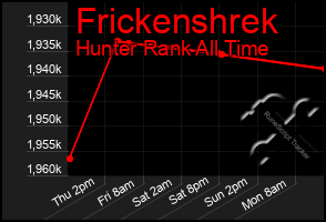 Total Graph of Frickenshrek