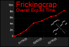 Total Graph of Frickingcrap