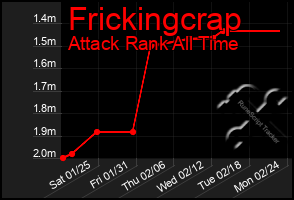 Total Graph of Frickingcrap