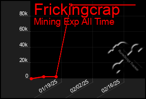 Total Graph of Frickingcrap