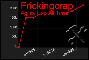 Total Graph of Frickingcrap