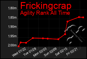 Total Graph of Frickingcrap