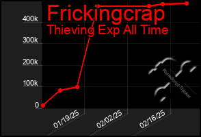 Total Graph of Frickingcrap