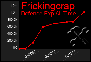 Total Graph of Frickingcrap