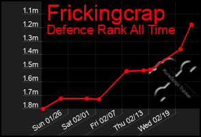 Total Graph of Frickingcrap