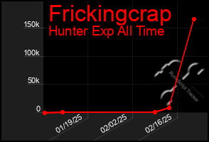 Total Graph of Frickingcrap