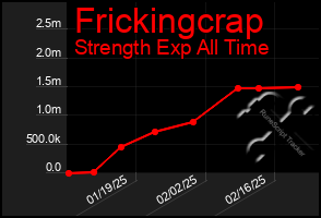 Total Graph of Frickingcrap