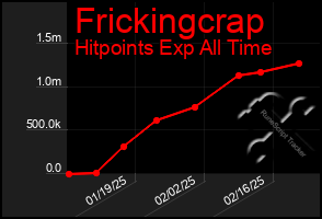 Total Graph of Frickingcrap