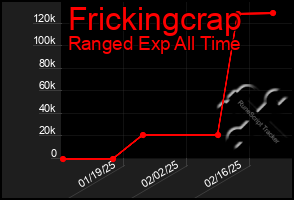 Total Graph of Frickingcrap