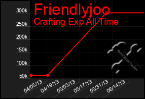 Total Graph of Friendlyjoo