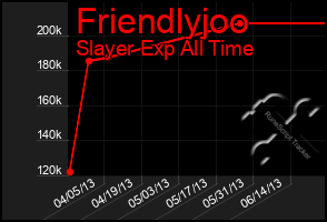 Total Graph of Friendlyjoo