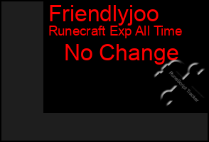 Total Graph of Friendlyjoo