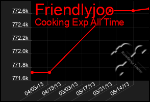 Total Graph of Friendlyjoo