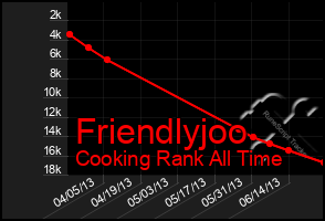 Total Graph of Friendlyjoo