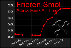 Total Graph of Frieren Smol