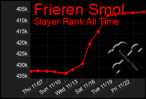 Total Graph of Frieren Smol