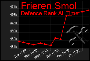 Total Graph of Frieren Smol