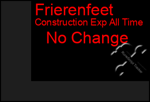 Total Graph of Frierenfeet