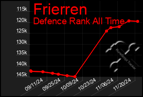 Total Graph of Frierren