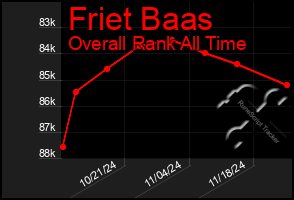 Total Graph of Friet Baas