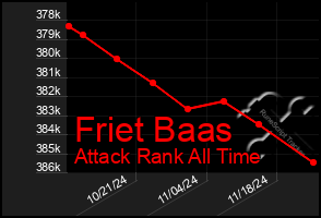 Total Graph of Friet Baas