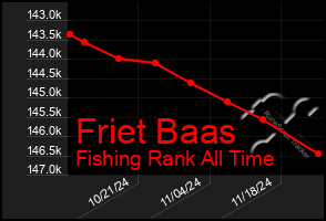 Total Graph of Friet Baas