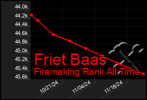 Total Graph of Friet Baas