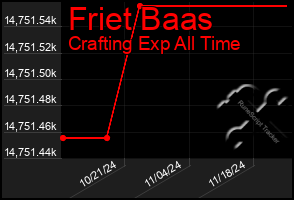 Total Graph of Friet Baas