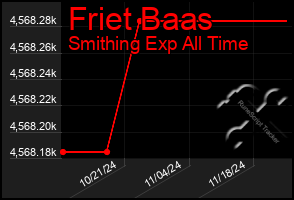 Total Graph of Friet Baas