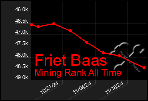 Total Graph of Friet Baas