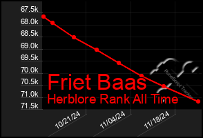 Total Graph of Friet Baas