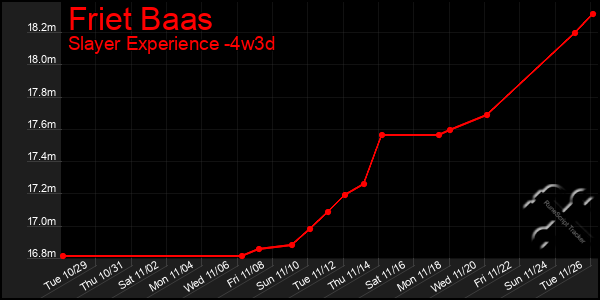 Last 31 Days Graph of Friet Baas