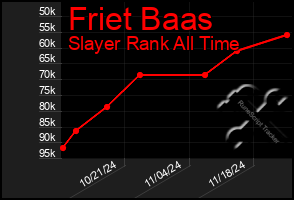 Total Graph of Friet Baas