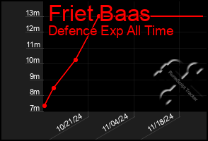 Total Graph of Friet Baas