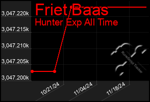 Total Graph of Friet Baas