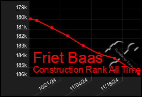 Total Graph of Friet Baas