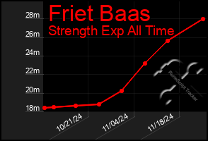 Total Graph of Friet Baas