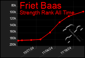 Total Graph of Friet Baas