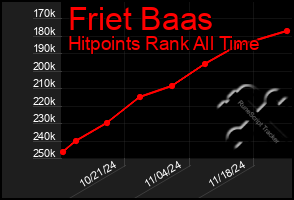 Total Graph of Friet Baas