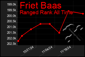 Total Graph of Friet Baas