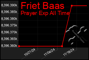 Total Graph of Friet Baas